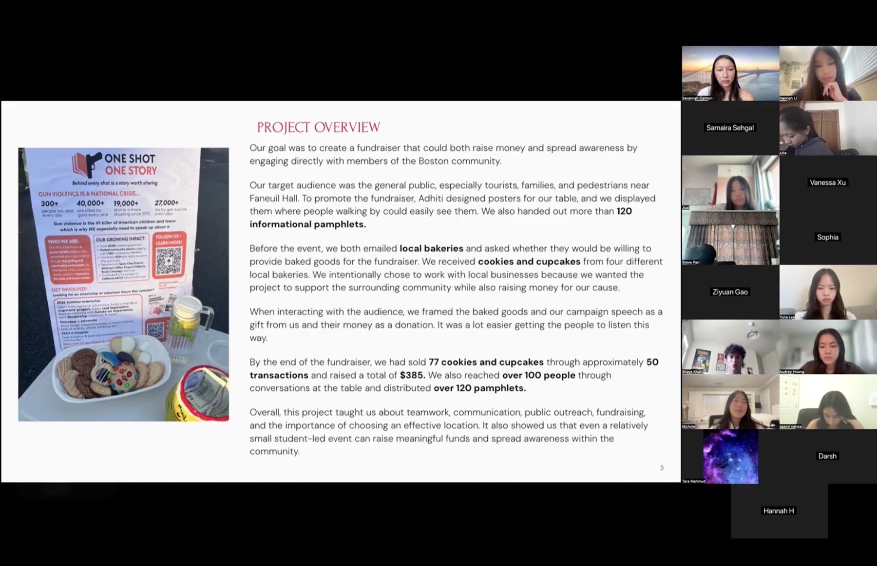 Boston Bake Sale project overview showing the Faneuil Hall table and results