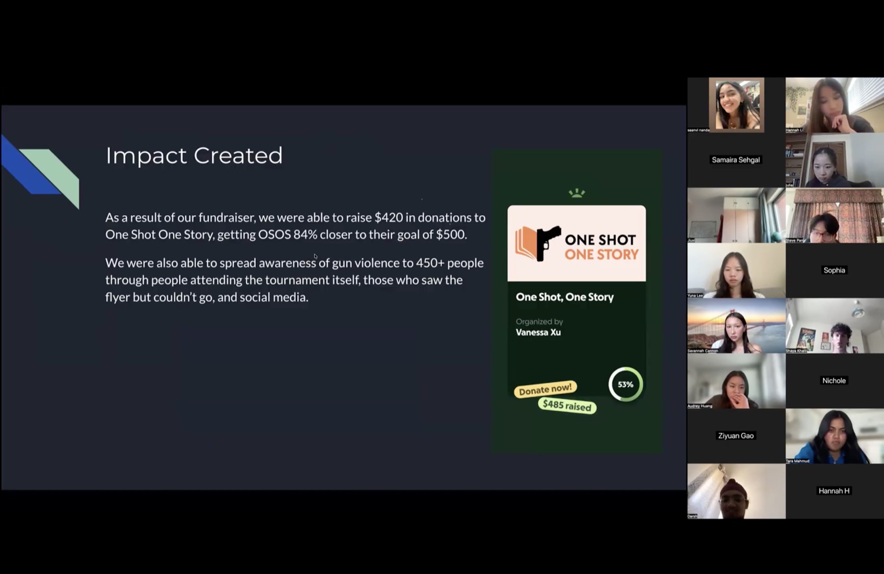 Game Tournament team presenting its fundraising and awareness impact