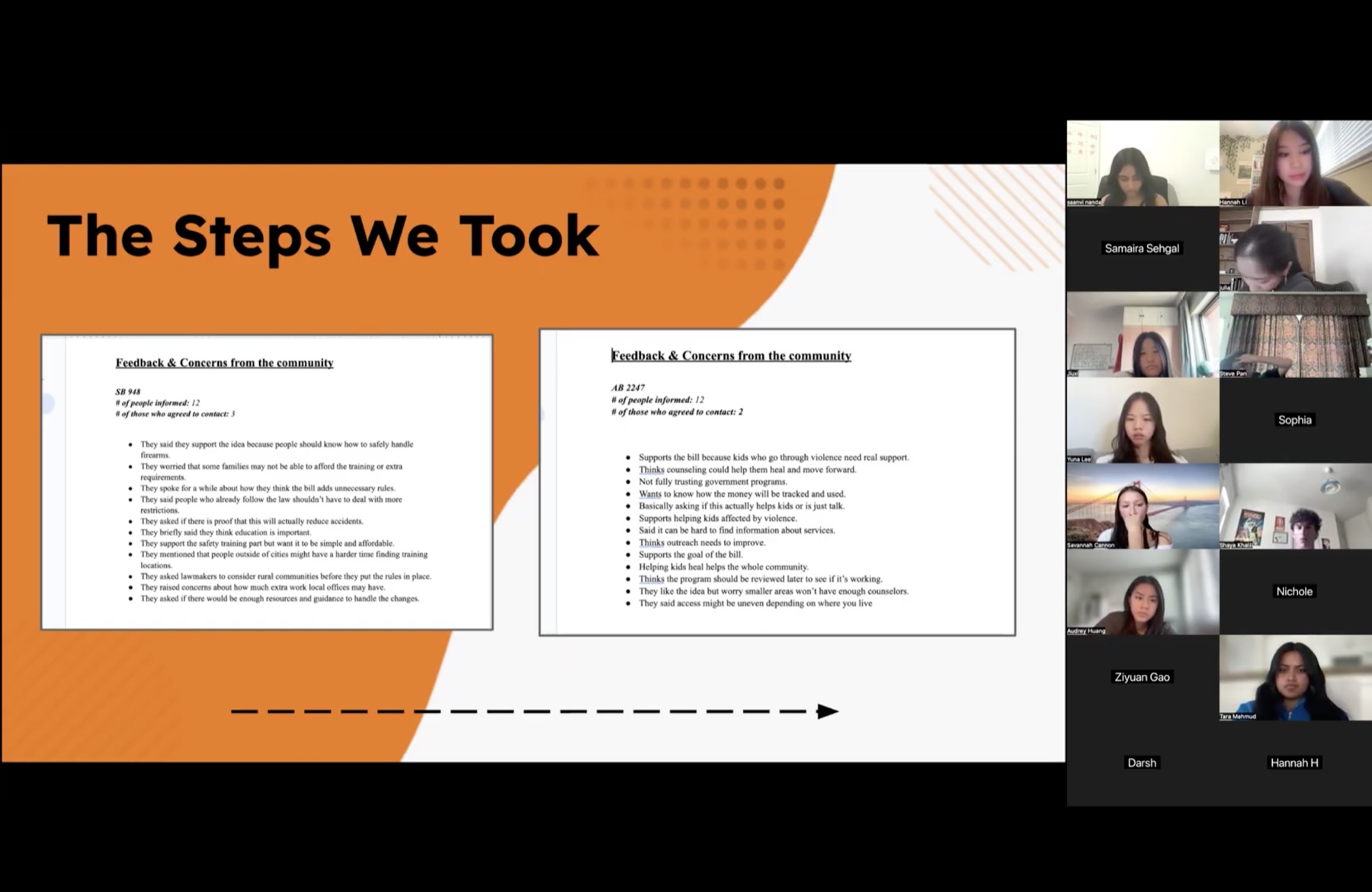 Phone Banking presentation showing completed calls